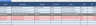 Construction Materials Requirements, Revisions & Inventory Reconciliation Excel Workbook