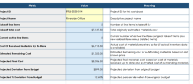 Construction Materials Requirements, Revisions & Inventory Reconciliation Excel Workbook