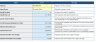 Construction Materials Requirements, Revisions & Inventory Reconciliation Excel Workbook