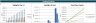 Manufacturing & Physical Product Startup Financial Model, Fund Raise & Valuation