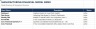 Manufacturing & Physical Product Startup Financial Model, Fund Raise & Valuation