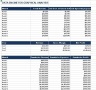 Manufacturing & Physical Product Startup Financial Model, Fund Raise & Valuation