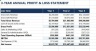 Manufacturing & Physical Product Startup Financial Model, Fund Raise & Valuation