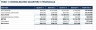 Manufacturing & Physical Product Startup Financial Model, Fund Raise & Valuation