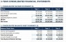 Manufacturing & Physical Product Startup Financial Model, Fund Raise & Valuation