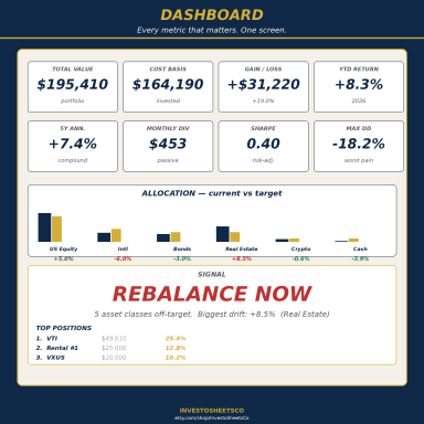 Multi-Asset Portfolio Tracker — Allocation, Rebalancing, Sharpe, Beta, Drawdown & Benchmarking (Excel, 10 tabs)