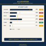 Multi-Asset Portfolio Tracker — Allocation, Rebalancing, Sharpe, Beta, Drawdown & Benchmarking (Excel, 10 tabs)