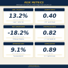 Multi-Asset Portfolio Tracker — Allocation, Rebalancing, Sharpe, Beta, Drawdown & Benchmarking (Excel, 10 tabs)