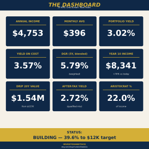 Dividend Income Tracker — Payment Calendar, DRIP Compounding, Yield on Cost & 10-Year Projection (Excel, 10 tabs)