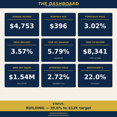 Dividend Income Tracker — Payment Calendar, DRIP Compounding, Yield on Cost & 10-Year Projection (Excel, 10 tabs)