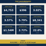 Dividend Income Tracker — Payment Calendar, DRIP Compounding, Yield on Cost & 10-Year Projection (Excel, 10 tabs)