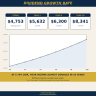 Dividend Income Tracker — Payment Calendar, DRIP Compounding, Yield on Cost & 10-Year Projection (Excel, 10 tabs)