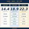 FIRE Roadmap Planner — Lean/Base/Fat Scenarios, Safe Withdrawal Rate, Stress Testing & Net Worth Tracking (Excel)