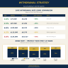 FIRE Roadmap Planner — Lean/Base/Fat Scenarios, Safe Withdrawal Rate, Stress Testing & Net Worth Tracking (Excel)