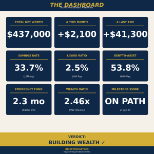 Net Worth Tracker & Wealth Dashboard — Assets, Liabilities, Savings Rate, Financial Ratios & Milestones (Excel)