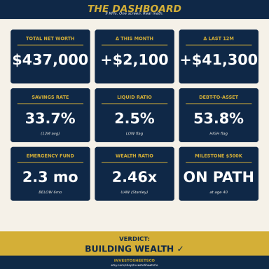 Net Worth Tracker & Wealth Dashboard — Assets, Liabilities, Savings Rate, Financial Ratios & Milestones (Excel)