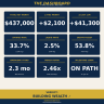 Net Worth Tracker & Wealth Dashboard — Assets, Liabilities, Savings Rate, Financial Ratios & Milestones (Excel)