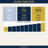 Net Worth Tracker & Wealth Dashboard — Assets, Liabilities, Savings Rate, Financial Ratios & Milestones (Excel)