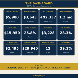 Budget & Savings Planner — Monthly Tracker, Savings Goals, Emergency Fund, Subscription Audit & Debt Payoff (Excel)