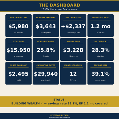 Budget & Savings Planner — Monthly Tracker, Savings Goals, Emergency Fund, Subscription Audit & Debt Payoff (Excel)