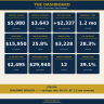 Budget & Savings Planner — Monthly Tracker, Savings Goals, Emergency Fund, Subscription Audit & Debt Payoff (Excel)