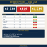 Budget & Savings Planner — Monthly Tracker, Savings Goals, Emergency Fund, Subscription Audit & Debt Payoff (Excel)