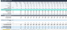 Battery As A Service (BaaS) Financial Forecasting Model