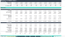 Battery As A Service (BaaS) Financial Forecasting Model
