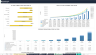 Battery As A Service (BaaS) Financial Forecasting Model