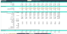 Battery As A Service (BaaS) Financial Forecasting Model