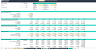 Battery As A Service (BaaS) Financial Forecasting Model