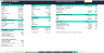 Battery As A Service (BaaS) Financial Forecasting Model