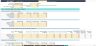 Battery As A Service (BaaS) Financial Forecasting Model
