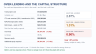 Utility-Scale Solar PV Model | P50 Bias & Debt Sizing