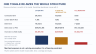 Utility-Scale Solar PV Model | P50 Bias & Debt Sizing