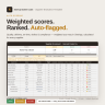 Supplier Evaluation Template — Excel Supplier Scorecard for Procurement | Vendor Performance & Risk Tracker