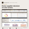 Supplier Evaluation Template — Excel Supplier Scorecard for Procurement | Vendor Performance & Risk Tracker