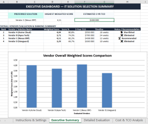 IT Solution & Software Selection Matrix (with 3-Year TCO Analysis & Executive Dashboard)