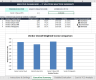 IT Solution & Software Selection Matrix (with 3-Year TCO Analysis & Executive Dashboard)