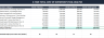 IT Solution & Software Selection Matrix (with 3-Year TCO Analysis & Executive Dashboard)