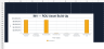 IFRS 16 Lessee Accounting, Lease Liability & ROU Asset Model