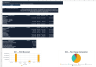 IFRS 16 Lessee Accounting, Lease Liability & ROU Asset Model