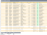 IFRS 16 Lessee Accounting, Lease Liability & ROU Asset Model