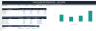 Pharma rNPV Valuation Model with IRA MFP, Gross-to-Net, Royalty Monetization & Monte Carlo