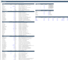Post-OBBBA 48E Safe Harbour, FEOC and ITC Monetization Model