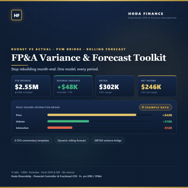 FP&A Variance & Forecast Toolkit — Excel | Budget vs Actual | PVM Bridge | Rolling Forecast | Headcount Plan