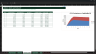 Vertical Farming & CEA Financial Model | 10-Year Operations, Unit Economics & Valuation