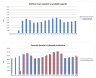 Integrated S&OP Planning Workbook — Demand, Capacity, Inventory and Margin in One Excel Model