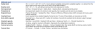 Integrated S&OP Planning Workbook — Demand, Capacity, Inventory and Margin in One Excel Model