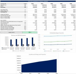 3-Statement Financial Model + Company Valuation Model | DCF & Comparable Multiples | Bilingual